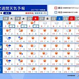 21日以降は季節先取りの陽気　3月下旬は桜の開花ラッシュか　2週間天気