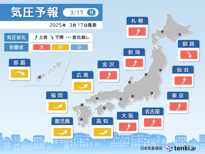 今日17日(月)　広く気圧上昇だが、症状が出ることも