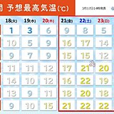 季節が一進一退　21日から気温上昇　東京の桜の開花は間近か　花粉は大量飛散