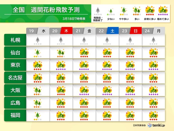 この先も大阪や東京は「極めて多い」