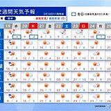 19日も九州～東北で雨や風が強まり大雪も　今週末から20℃超え続出　桜開花へ