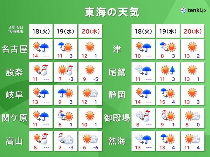 明日19日～20日(木)にかけての見通し