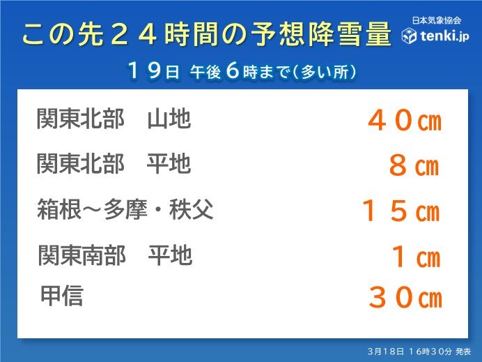 24時間降雪量・波・風の予想