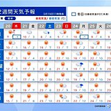 寒さは明日20日まで　21日から暖かくなり暑いくらいの所も　寒暖差に注意