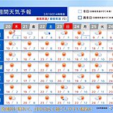 日ごとに春めく一週間　桜前線は順調に北上　東京では24日に開花予想