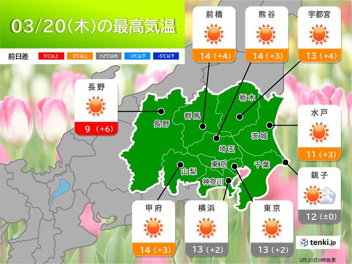 20日の関東は晴れて気温上昇　来週は夏日も　東京は24日に桜開花予想