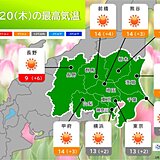 20日の関東は晴れて気温上昇　来週は夏日も　東京は24日に桜開花予想