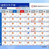 来週にかけて近畿では気温の変化大　京都と豊岡で25℃予想の日も　黄砂にも注意