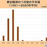 23日(日)頃は西日本に「黄砂」飛来か　春は黄砂の飛来が多い季節　影響と対策は