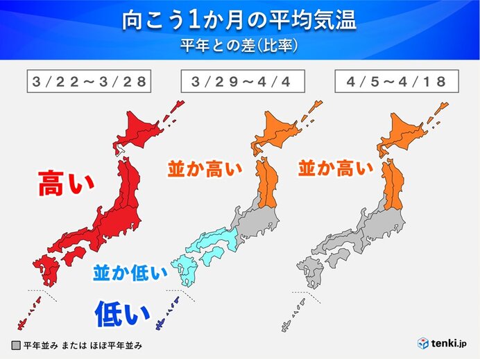 来週は全国的に高温　夏日も　再来週は西日本で低温傾向　寒暖差大　1か月予報