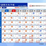 全国的に春本番の暖かさ　桜の開花もうすぐ　27日～28日は雨　2週間天気