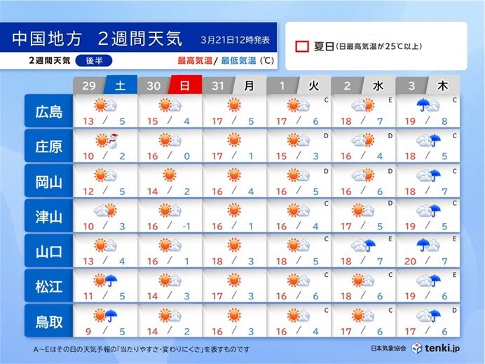 来週末は花冷え　標高の高い山地で雪が交じる所も