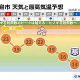 22æ—¥(åœŸ)23æ—¥(æ—¥)æ±—ã°ã‚€é™½æ°—ã‚‚ã€€èŠ±ç²‰ã‚„é»„ç ‚ã«æ³¨æ„ã€€ä¸­å›½åœ°æ–¹ã€€æ¥é€±æœ«ã¯èŠ±å†·ãˆ