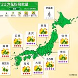 今日22日も花粉飛散ピーク続く　近畿から東北で「極めて多い」　ヒノキ花粉の対策も