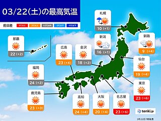 22日　晴れて気温上昇　関東の内陸で25℃予想　本州でも今年初めて夏日か