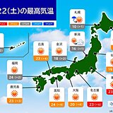 22日　晴れて気温上昇　関東の内陸で25℃予想　本州でも今年初めて夏日か