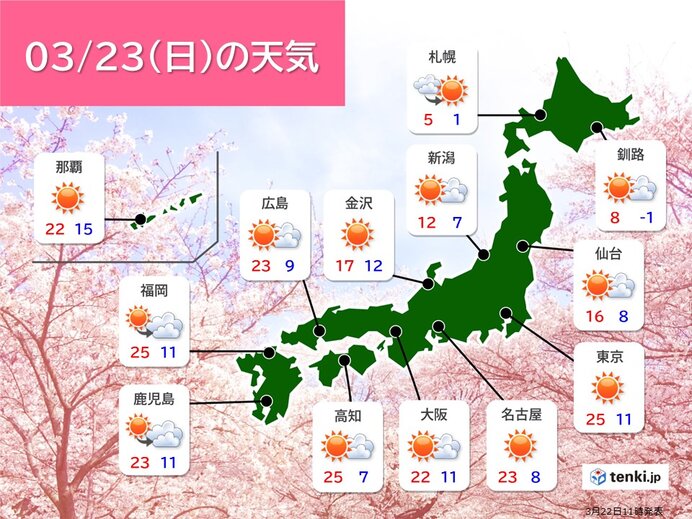 明日23日(日)　夏日地点は更に増加　都心も日中は半袖OK