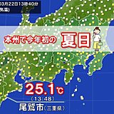 【速報】本州で今年初めての夏日　三重県尾鷲市で最高気温25℃以上