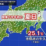 【速報】関東で今年初めての夏日　千葉県市原市の牛久で最高気温25℃以上