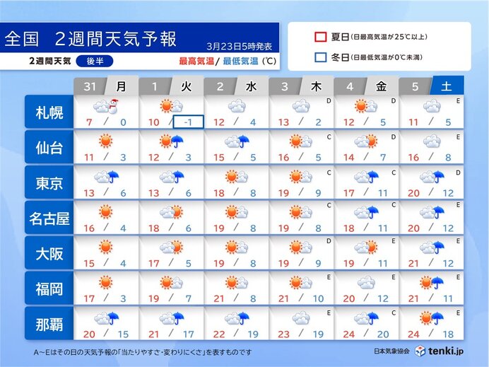 4月は日ごとに暖かく　季節が進む