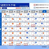 26日まで初夏の陽気　27日から雨・風が強まる　桜の開花ラッシュへ　2週間天気