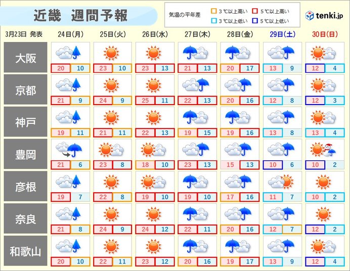 明日24日は弱い雨　27日(木)と28日(金)は本降りの雨の恐れ