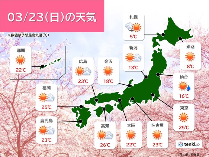 23日　東京都心は夏日か　九州～関東は晴れて初夏の陽気　北陸～北海道は空気冷たい