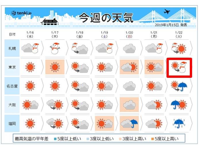 週間　20日は「大寒」強烈寒気は次々と