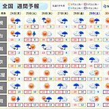 西日本～北日本　24～25日は雷雨に注意　27～28日は雨風強まる　東京など夏日