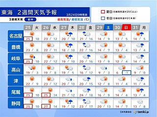 今日24日　急な雨に注意　27日～28日は広く雨　東海の桜も開花へ　2週間天気