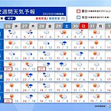 27日～28日は荒天の恐れ　29日から気温急降下で花冷え　寒暖差大　2週間天気