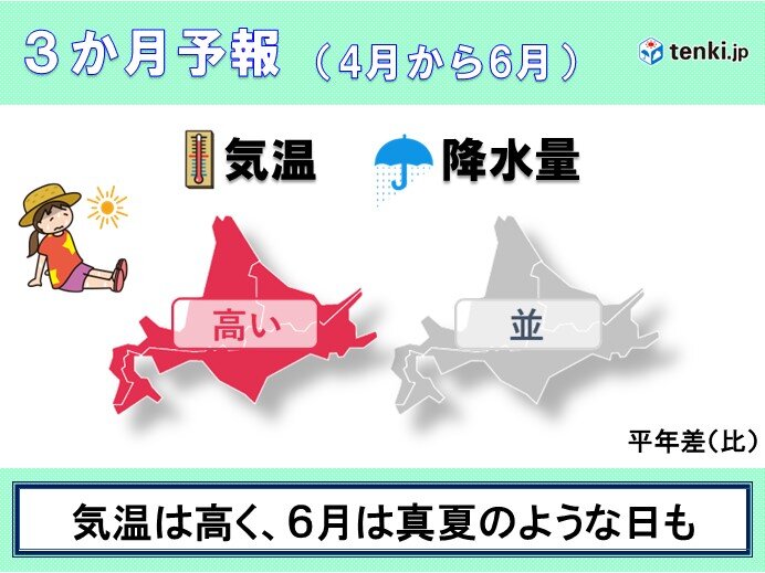 北海道　春から初夏は気温が高い　早めの熱中症対策が必要