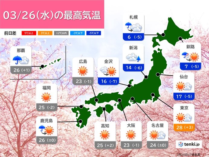 明日26日　北日本は警報級の暴風の恐れ　東・西日本は晴れて夏日も　黄砂の影響続く