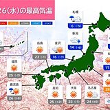 明日26日　北日本は警報級の暴風の恐れ　東・西日本は晴れて夏日も　黄砂の影響続く