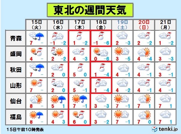 特に木曜日　猛吹雪の恐れ　日本海側