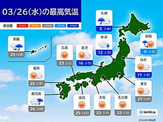 26日　関東～九州は夏日続出で桜の開花ラッシュ　北海道や東北は雨や雪で暴風も