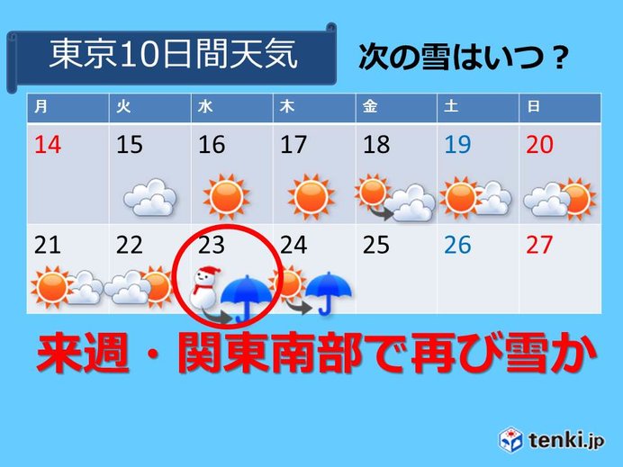 関東南部　来週はまた雪の可能性