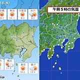 16日　関東は冬晴れ　風が冷たい一日に