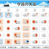 週間　大寒以降　関東以西に雨雲や雪雲