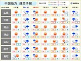 今日3日は花冷えの中国地方　明日4日は寒さ解消　来週8日頃は25℃以上の夏日も