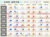 北海道の週間天気　6月上旬並みの陽気となる所も
