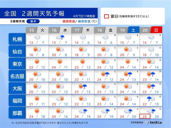 季節先取りの陽気　桜の見どころは北へ