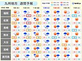 明日9日にかけて九州は夏日の所も　10日(木)の雨の後は、黄砂飛来の可能性