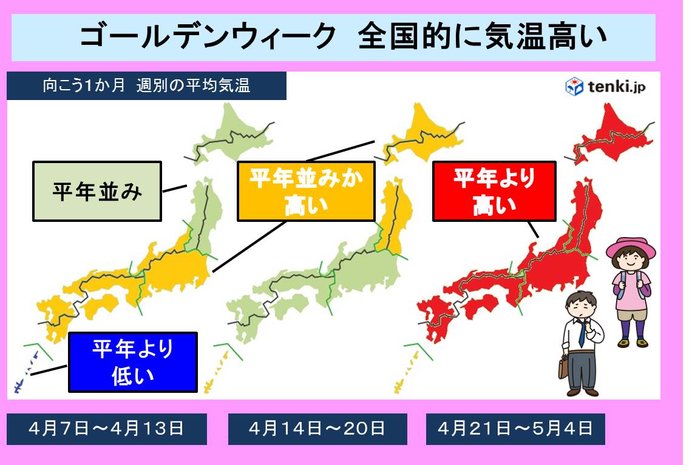 北・東・西日本は気温高め　1か月予報
