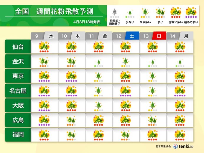 九州から東北で大量飛散