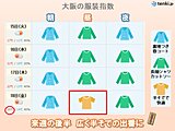 17日(木)頃から気温が上昇　近畿は半そでの出番のところが増える　そろそろ衣替え