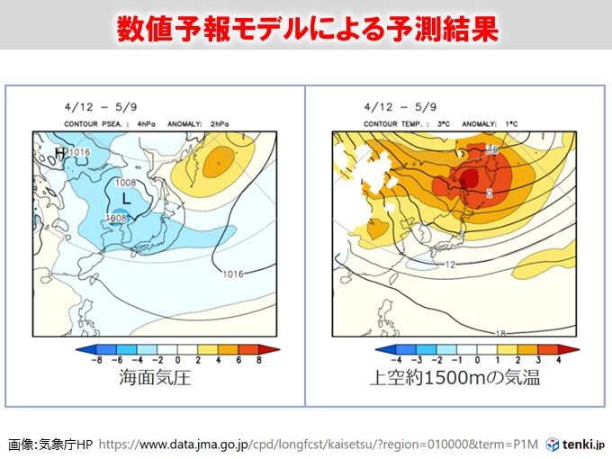 数値予報モデルによる予測結果