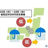 来週火曜～水曜　九州から関東で雨や雪?