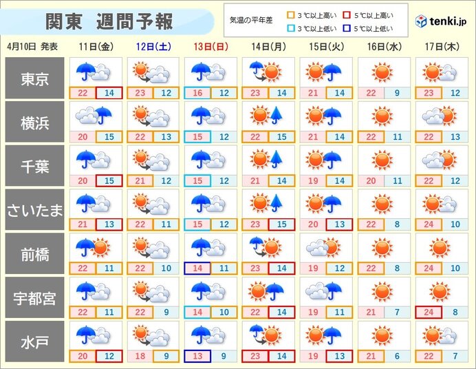 17日(木)以降　さらに気温上昇　昼間は汗ばむ陽気の所も