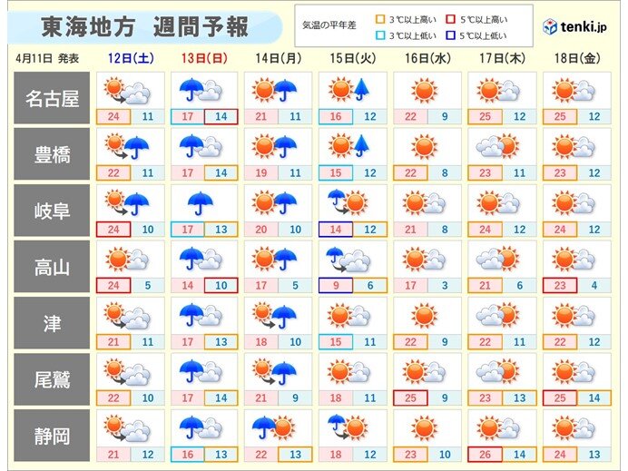 東海　今日11日も雷雨に注意　雷から避難するには?　12日は晴れるが13日は雨に